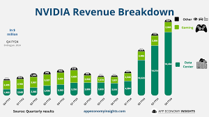 أبل تستثمر مليار دولار في خوادم NVIDIA لتعزيز قدراتها في مجال الذكاء الاصطناعي 2 خوادم NVIDIA